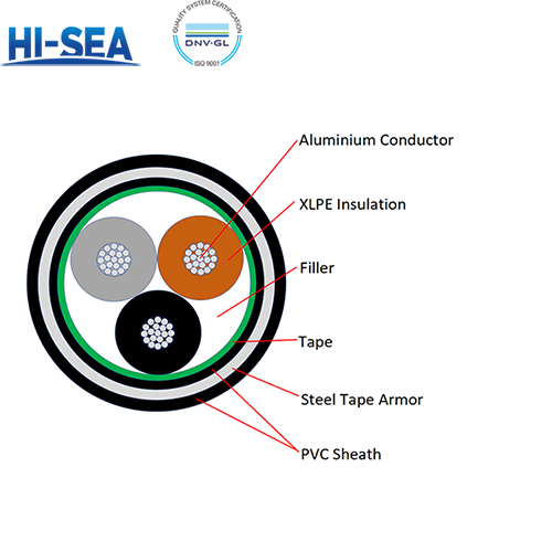 0.6/1KV Aluminium Conductor XLPE Insulated Steel Tape Armored PVC Sheathed Multi-core Power Cable YJLV22